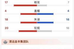 包含比分胜负的结果将扭转球队未来走向的词条