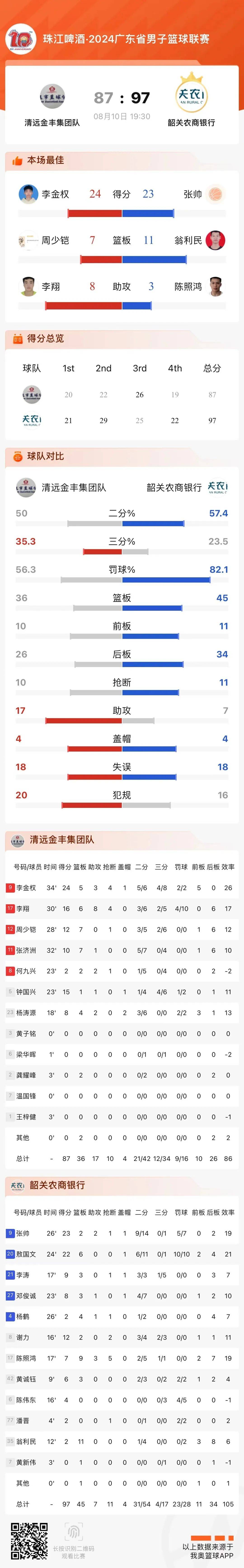 包含比分胜负的结果将扭转球队未来走向的词条