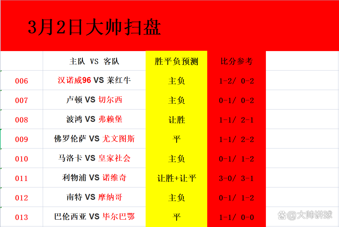 泰山主帅豪言：今晚必须击败利物浦，否则辞职！